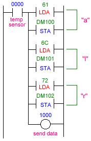  rs-232 ladder 