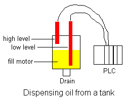  从油箱中分配油  